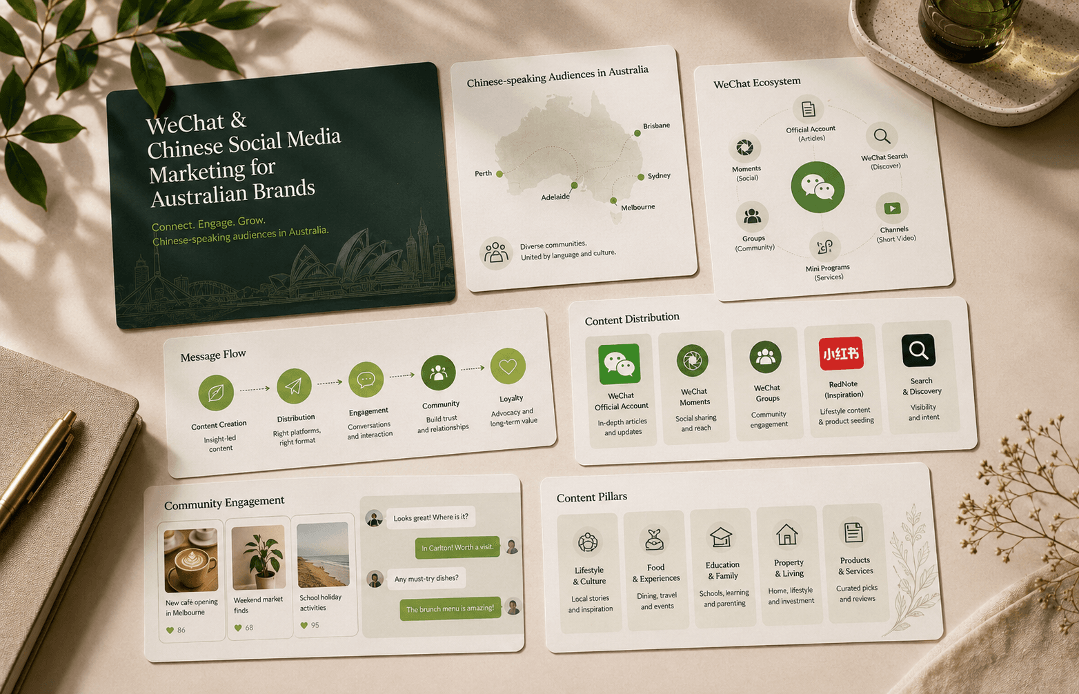 WeChat and Chinese social media marketing visual showing audience communication, content distribution and community engagement.