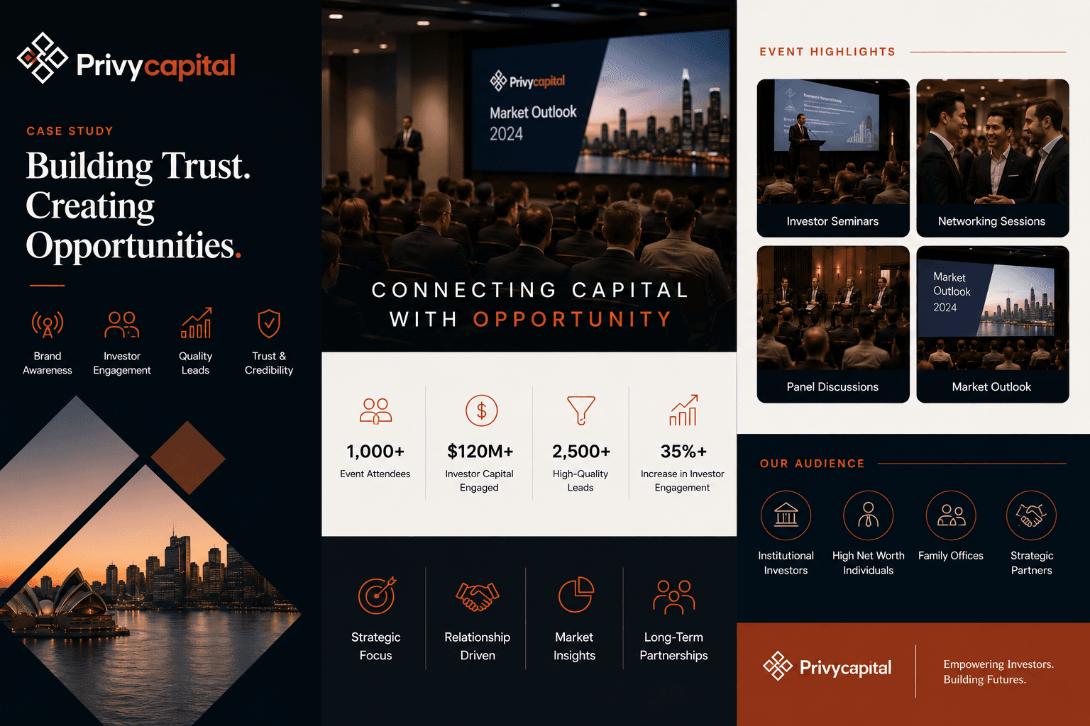 Case study visual for Privy Capital showing finance brand communication, sales deck design and event strategy support.